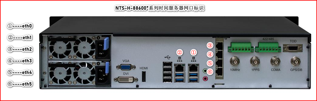 NTS-H-88600系列时间服务器网卡标识.png