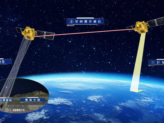 中国“北斗”导航系统试验革命性激光通信技术