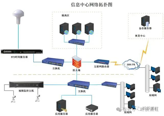 拓扑图.png